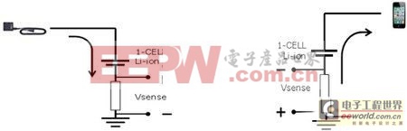 �����˵�ص�����½��͵�صķŵ��ֹ��ѹ