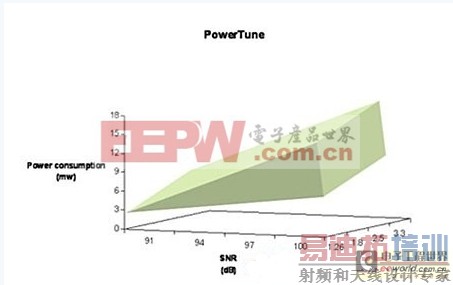 ����ʦ����һ�ֿ��ӳ����ʹ��ʱ����Ч�������