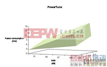 ��ҵ��ʿ����һ����ӳ����ʹ��ʱ������