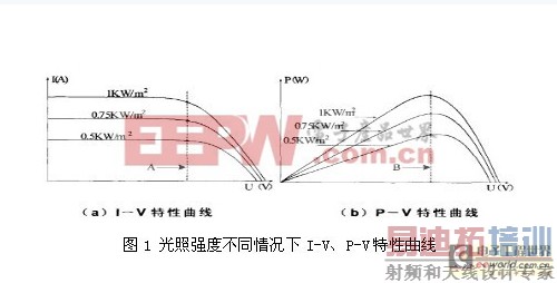 一款基于MPPT技术来实现高效太阳能的充电方案