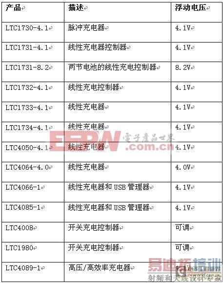 ��Ч�ӳ�����ӵ�������ĳ��ͷŵ缸�󷽷�