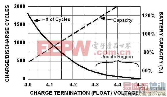 ��Ч�ӳ�����ӵ�������ĳ��ͷŵ缸�󷽷�