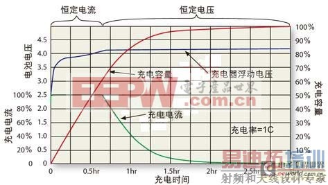 ��Ч�ӳ�����ӵ�������ĳ��ͷŵ缸�󷽷�