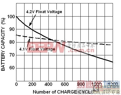 ��Ч�ӳ�����ӵ�������ĳ��ͷŵ缸�󷽷�
