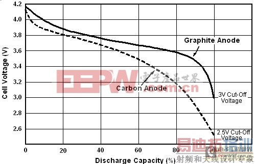 ��Ч�ӳ�����ӵ�������ĳ��ͷŵ缸�󷽷�