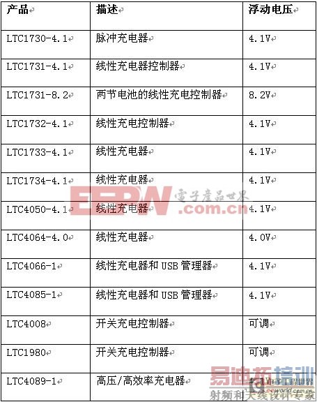 ��Ч�ӳ�����ӵ�������ĳ��ͷŵ缸�󷽷�