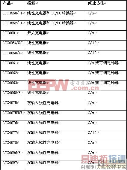 ��Ч�ӳ�����ӵ�������ĳ��ͷŵ缸�󷽷�