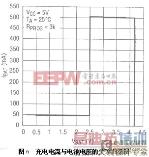 һ��USB�ӿڵ�����ӵ�س���·��Ʒ���