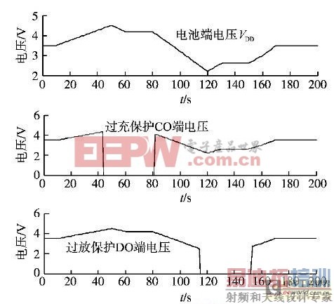 һ�ִ���﮵�ؾ���������ı����巽��