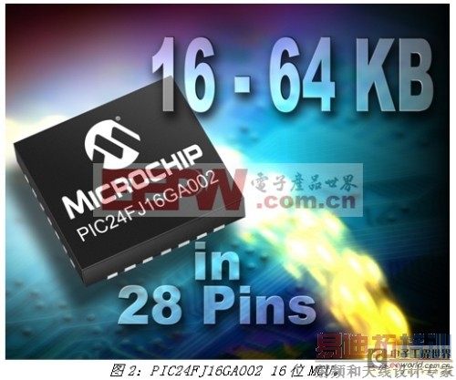 һ������С��MCU��ʵ��LED������ɫ�ʿ���