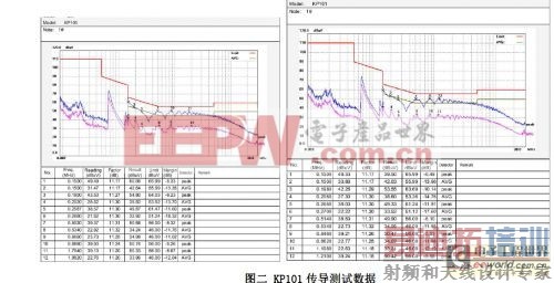 基于KP101 T8非隔离EMC低成本方案