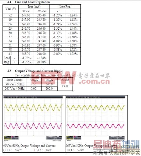 基于KP101 T8非隔离EMC低成本方案