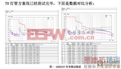 ����KP101 T8�Ǹ���EMC�ͳɱ�����