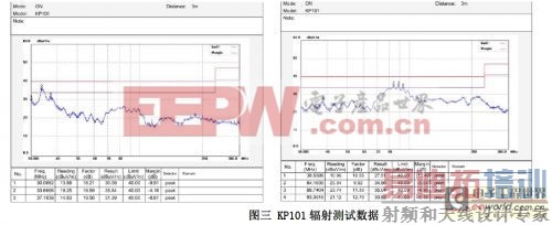 基于KP101 T8非隔离EMC低成本方案