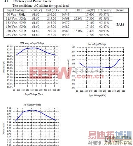 基于KP101 T8非隔离EMC低成本方案