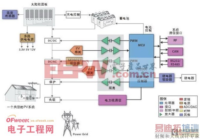 ̫����������ܹ����ȫ���أ�ͼ�ģ� 