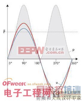 ̫����������ܹ����ȫ���أ�ͼ�ģ� 