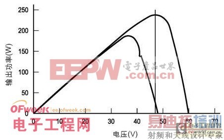 ̫����������ܹ����ȫ���أ�ͼ�ģ� 