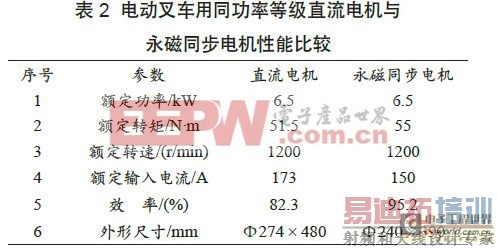 ����ͬ�����ϵͳ�ڵ綯�泵�ϵ�Ӧ��