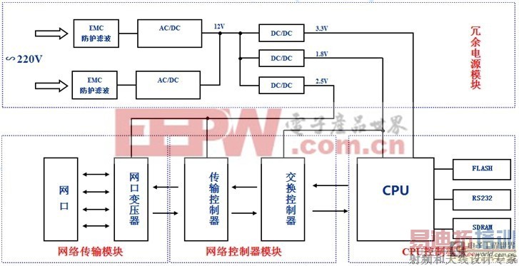 ��ҵ��������ҵ��Դ�������