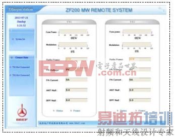 ZF200�в������ң�����������