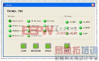 ZF200�в������ң�����������