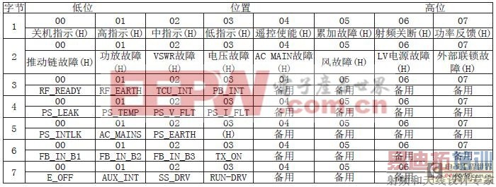 ZF200�в������ң�����������