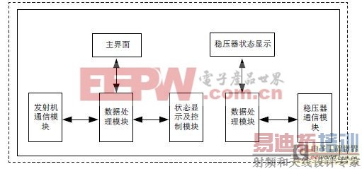 ZF200�в������ң�����������