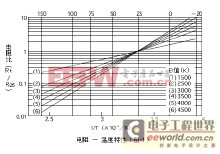 �������輰��ԭ��Ӧ��