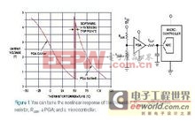 �������輰��ԭ��Ӧ��