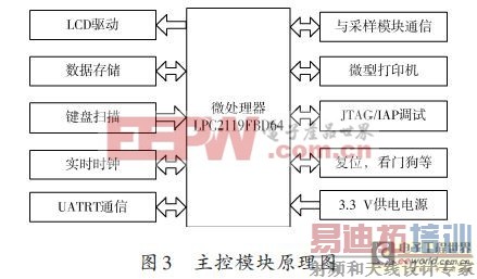 基于变压器油中微量水分检测装置的设计