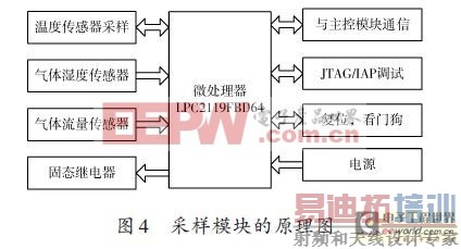 基于变压器油中微量水分检测装置的设计