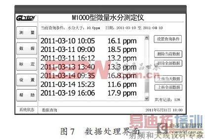 基于变压器油中微量水分检测装置的设计