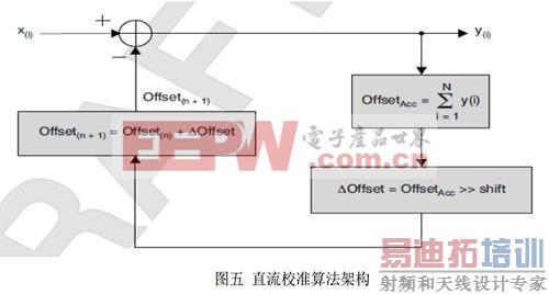 ��������Ƶ���ջ��ļ�����ս���������