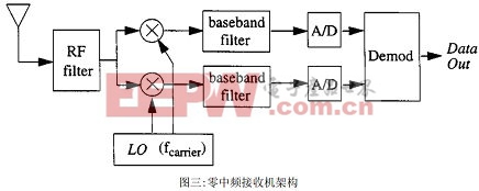 ��������Ƶ���ջ��ļ�����ս���������