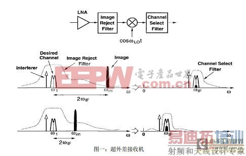 ��������Ƶ���ջ��ļ�����ս���������