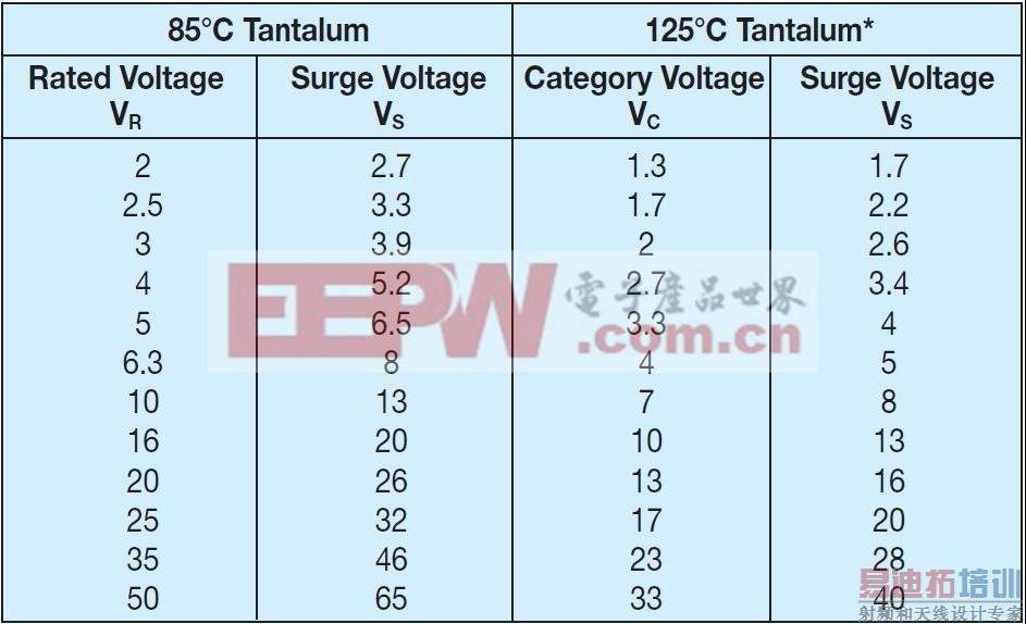 AVX ����ݵ��¶�����
