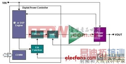 数字控制电源的性能提高方案