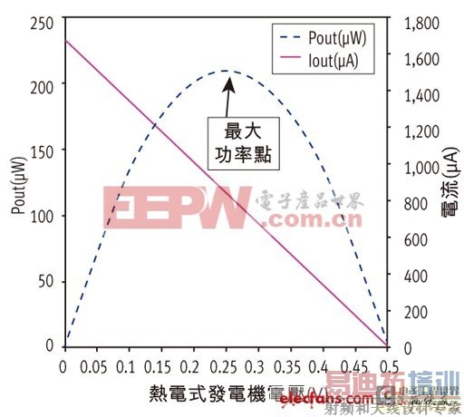 �����ɼ�ϵͳ�ĵ�Դ����ѡ�����