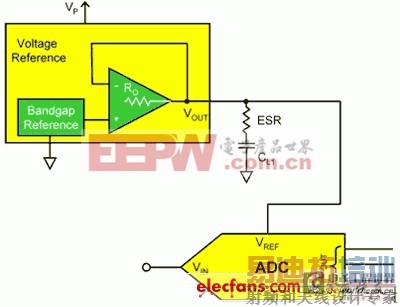 ת������ѹ�ο���ƽ������
