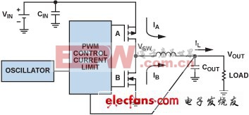 在系统中成功运用DC/DC降压调节器的技巧