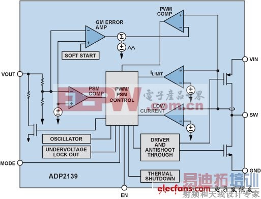 在系统中成功运用DC/DC降压调节器的技巧