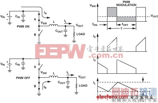 在系统中成功运用DC/DC降压调节器的技巧