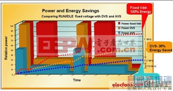 ���ʵ�ֶ�ý���ֻ��������������