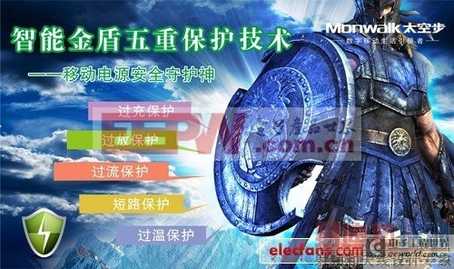 �ƶ���Դ��ըƵƵ�������ѡ��