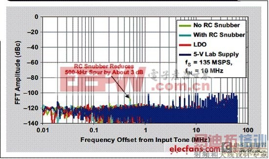 �ɿ��ص�Դ�����ĸ���ADC���