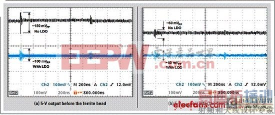 �ɿ��ص�Դ�����ĸ���ADC���