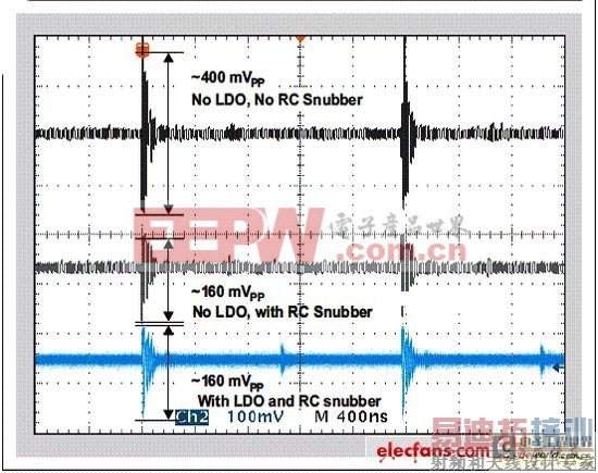 �ɿ��ص�Դ�����ĸ���ADC���