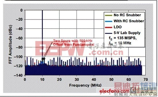 �ɿ��ص�Դ�����ĸ���ADC���