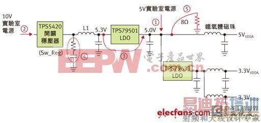 �ɿ��ص�Դ�����ĸ���ADC���